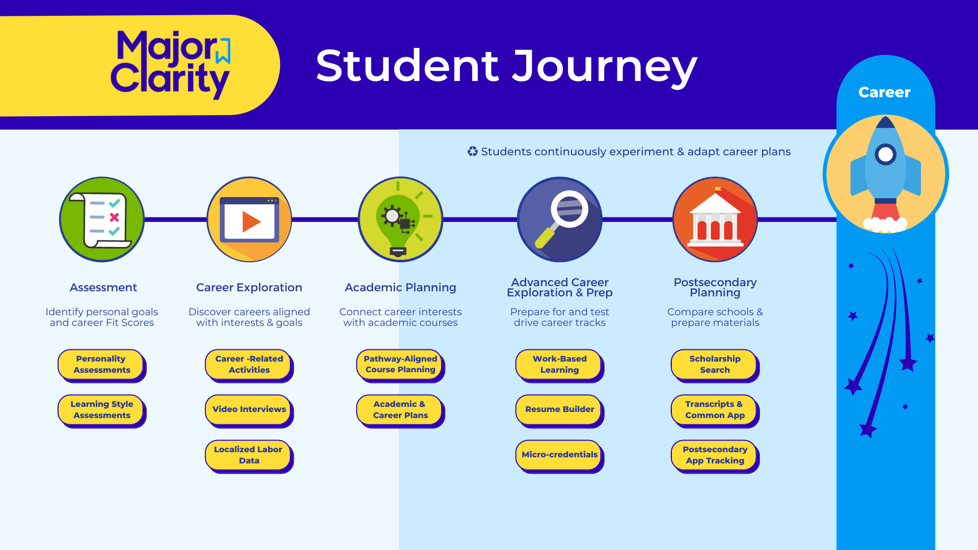 Student Journey - PNG